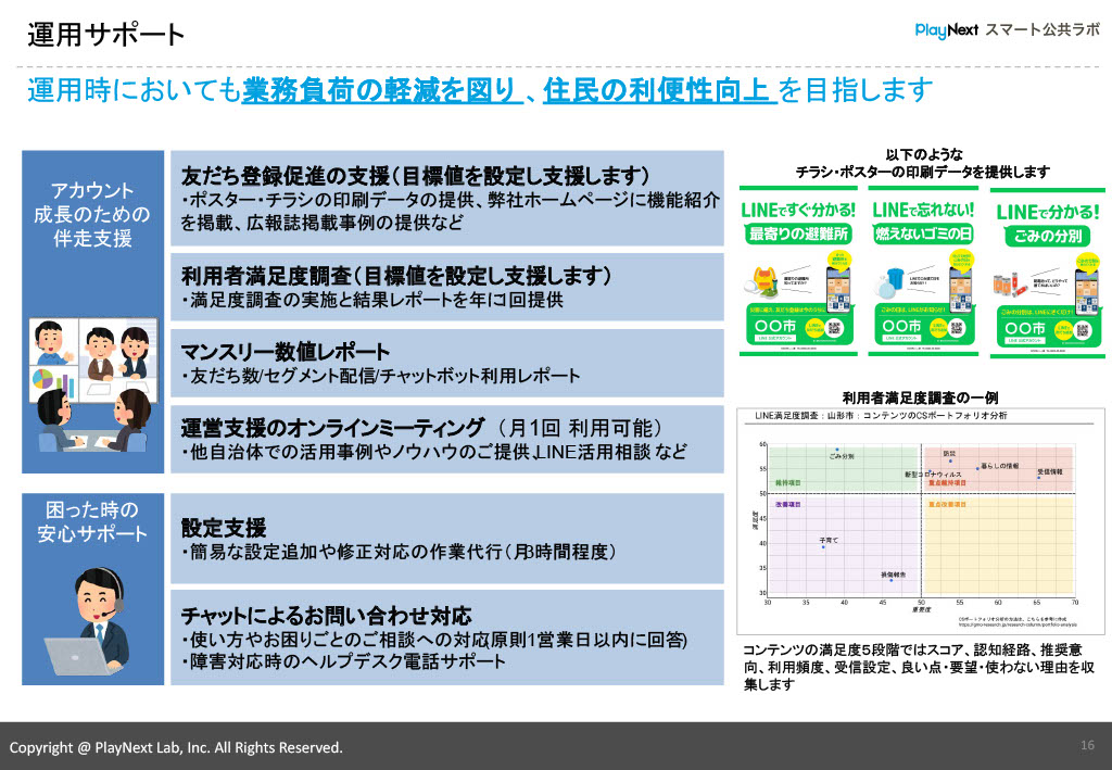 スマート公共ラボ活用事例セミナー第17回レポート。スライド16。スマート公共ラボは、LINE公式アカウントを活用し自治体業務のDXを実現できるサービス。広報のセグメント発信から、AIチャットボットを活用しごみ捨て情報など様々なお問合せをLINEで対応でき、また、コロナワクチン予約システムなどオンラインで各種申請、予約や、住民票のコピーなど決済まで完結できる電子申請など様々な自治体業務をデジタル化することができます。