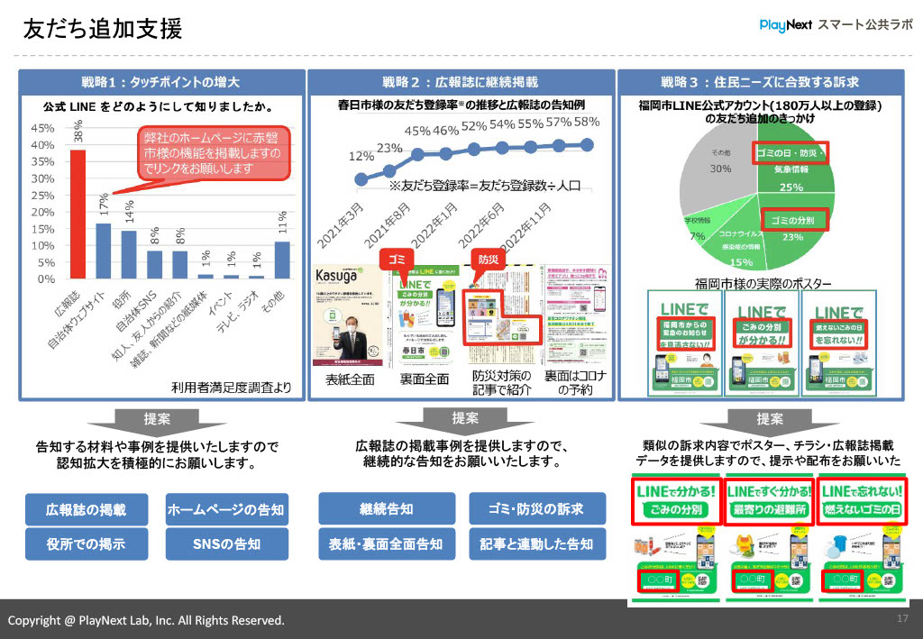 スマート公共ラボ活用事例セミナー第17回レポート。スライド17。スマート公共ラボは、LINE公式アカウントを活用し自治体業務のDXを実現できるサービス。広報のセグメント発信から、AIチャットボットを活用しごみ捨て情報など様々なお問合せをLINEで対応でき、また、コロナワクチン予約システムなどオンラインで各種申請、予約や、住民票のコピーなど決済まで完結できる電子申請など様々な自治体業務をデジタル化することができます。